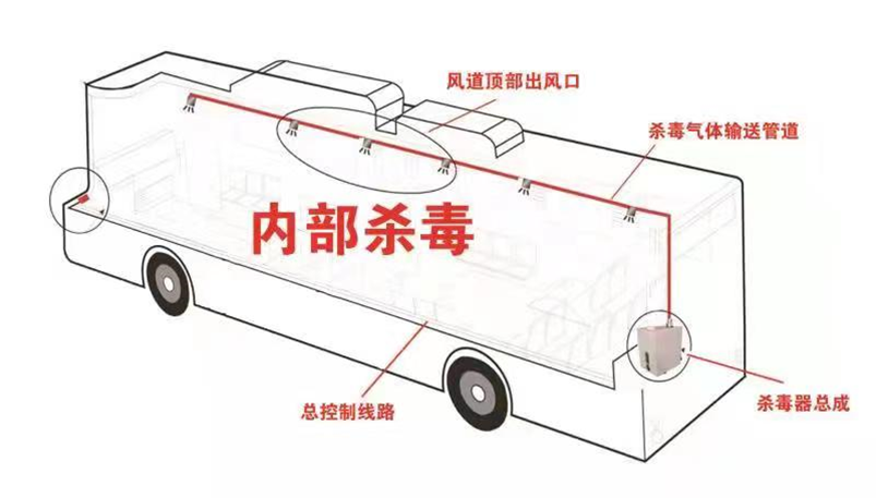 公共交通车辆杀菌消毒