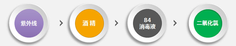 常见消毒产品.PNG 常见消毒产品.PNG